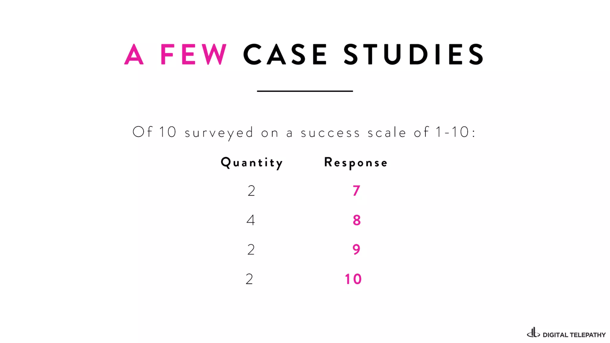 Wireframing Fundamentals