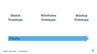 Fidelity
Sketch 
Prototype
Wireframe 
Prototype
Mockup 
Prototype
@JRC_COLLINS • #LAVACON
 