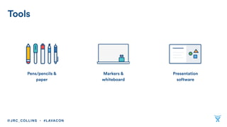 Presentation
software
Markers &
whiteboard
Pens/pencils &
paper
Tools
@JRC_COLLINS • #LAVACON
 