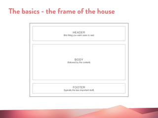 The basics - the frame of the house
 