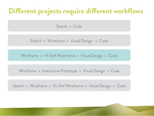 build a wireframe