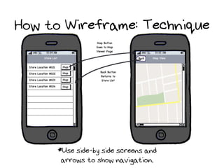 How to Wireframe: Technique

*Use side-by side screens and
arrows to show navigation.

 
