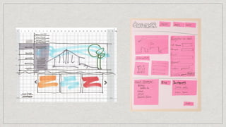 Wireframes come in
different degrees of ﬁdelity.
 