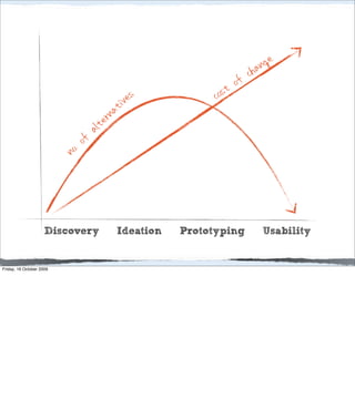 an ge
                                                                      f  ch
                                                               o st  o
                                               iv es          c
                                          rn at
                                       lte
                               of  a
                          n o. 



                     Discovery               Ideation   Prototyping           Usability


Friday, 16 October 2009
 