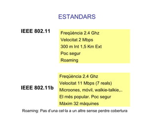 ESTANDARS IEEE 802.11  IEEE 802.11b Roaming: Pas d’una cel·la a un altre sense perdre cobertura Poc segur Roaming 300 m Int 1,5 Km Ext Velocitat 2 Mbps Freqüència 2.4 Ghz El més popular. Poc segur Màxim 32 màquines Microones, móvil, walkie-talkie,.. Velocitat 11 Mbps (7 reals) Freqüència 2.4 Ghz 
