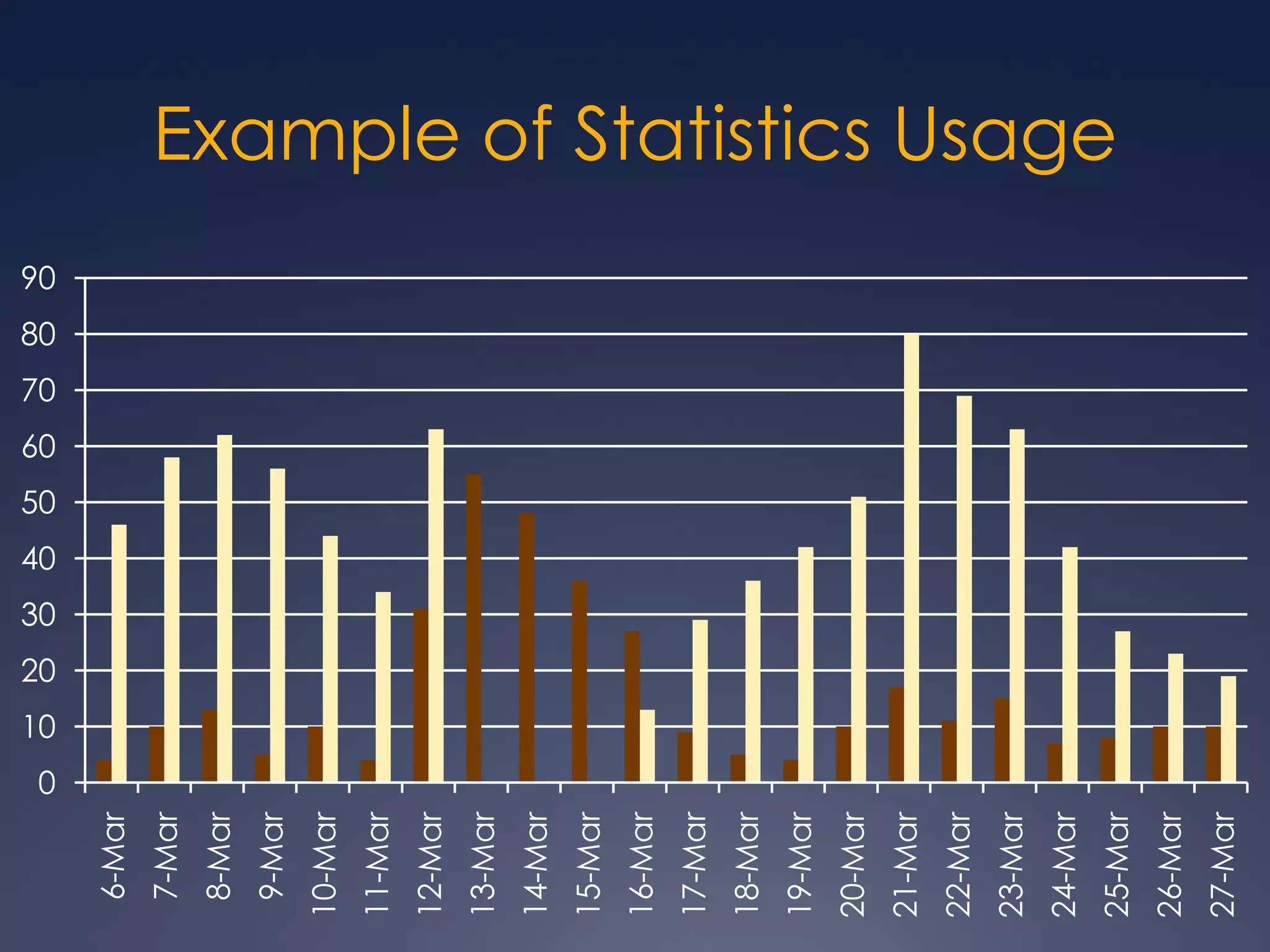 Example of Statistics Usage