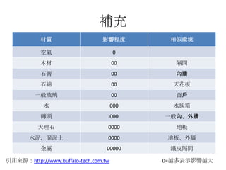 補充0=越多表示影響越大引用來源：http://www.buffalo-tech.com.tw
