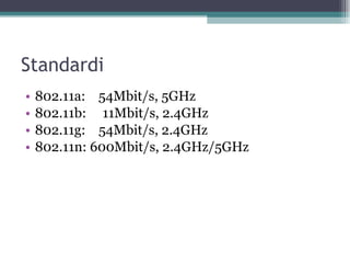 Standardi 802.11a:  54Mbit/s, 5GHz 802.11b:  11Mbit/s, 2.4GHz 802.11g:  54Mbit/s, 2.4GHz 802.11n: 600Mbit/s, 2.4GHz /5GHz 