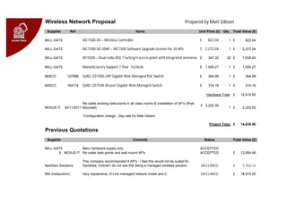 Wireless Network Proposal                                                                     Prepared by Matt Gibson
 Supplier        Ref                                        Items                                       Unit Price (£) Qty    Total Value (£)

MILL-GATE               MC1500-XX – Wireless Controller                                                 £     822.04      1 £        822.04

MILL-GATE               MC1500-SD-20AP – MC1500 Software Upgrade License for 20 APs                     £ 2,272.04        1 £       2,272.04

MILL-GATE               AP1020i – Dual radio 802.11a/b/g/n access point with integrated antennas £            347.20     22 £       7,638.40

MILL-GATE               Manufacturers Support 1 Year 7x24x36                                            £   1,005.27      1 £       1,005.27

MISCO        127998     ZyXEL GS1500-24P Gigabit Web Managed PoE Switch                                 £     364.99      1 £        364.99

MISCO        164174     ZyXEL GS1548 48 port Gigabit Web Managed Switch                                 £     314.16      1 £        314.16

                                                                                                             Hardware Total   £   12,416.90

                       Re-cable existing data points in all class rooms & installation of AP's (Wall-
                                                                                                         £ 2,222.00
NEXUS IT    30/11/2011 Mounted)                                                                                           1 £       2,222.00

                        *Configuration charge - Day rate for Matt Gibson

                                                                                                              Project Total £     14,638.90
Previous Quotations
 Supplier                                                 Coments                                           Status            Total Value (£)

MILL-GATE               Meru hardware supply only                                                       ACCEPTED
        L NEXUS IT Re-cable data points and wall mount AP's                                             ACCEPTED              £   12,954.48

                        This company recommended 8 AP's - I feel this would not be suited for
NextGen Solutions       Danetree. Overall I do not see this being a managed wireless solution.           DECLINED             £     7,752.12

RM (instacomm)          Very expsensive, D-Link managed network Install and C                            DECLINED             £   18,915.00
 