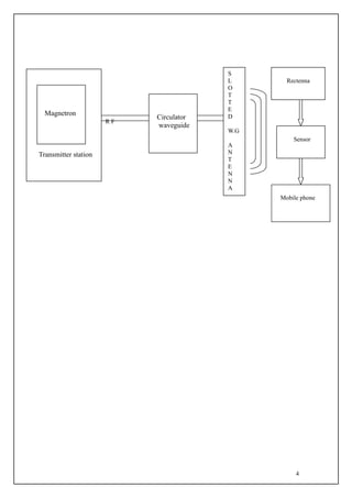 S
                                        L       Rectenna
                                        O
                                        T
                                        T
                                        E
  Magnetron                             D
                           Circulator
                      RF
                           waveguide
                                        W.G
                                                  Sensor
                                        A
Transmitter station                     N
                                        T
                                        E
                                        N
                                        N
                                        A
                                              Mobile phone




                                                   4
 