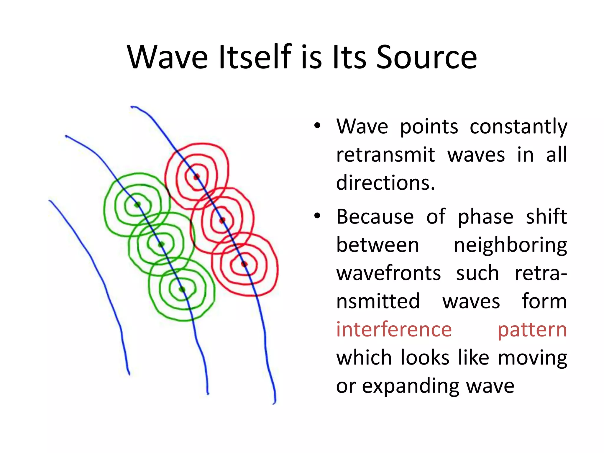 Wave Itself is Its Source
• Wave points constantly
retransmit waves in all
directions.
• Because of phase shift
between neighboring
wavefronts such retra-
nsmitted waves form
interference pattern
which looks like moving
or expanding wave
 