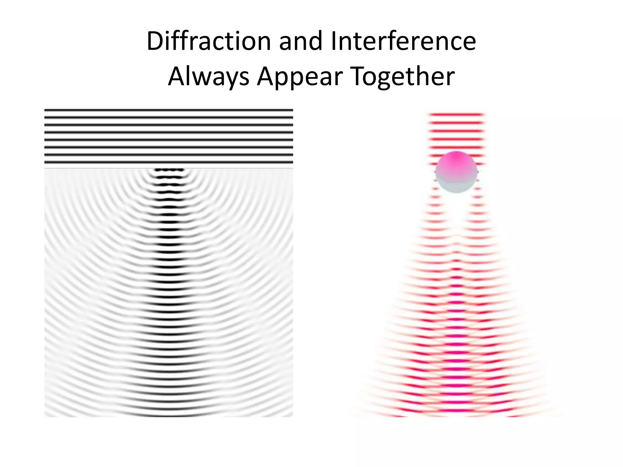 Diffraction and Interference
Always Appear Together
 