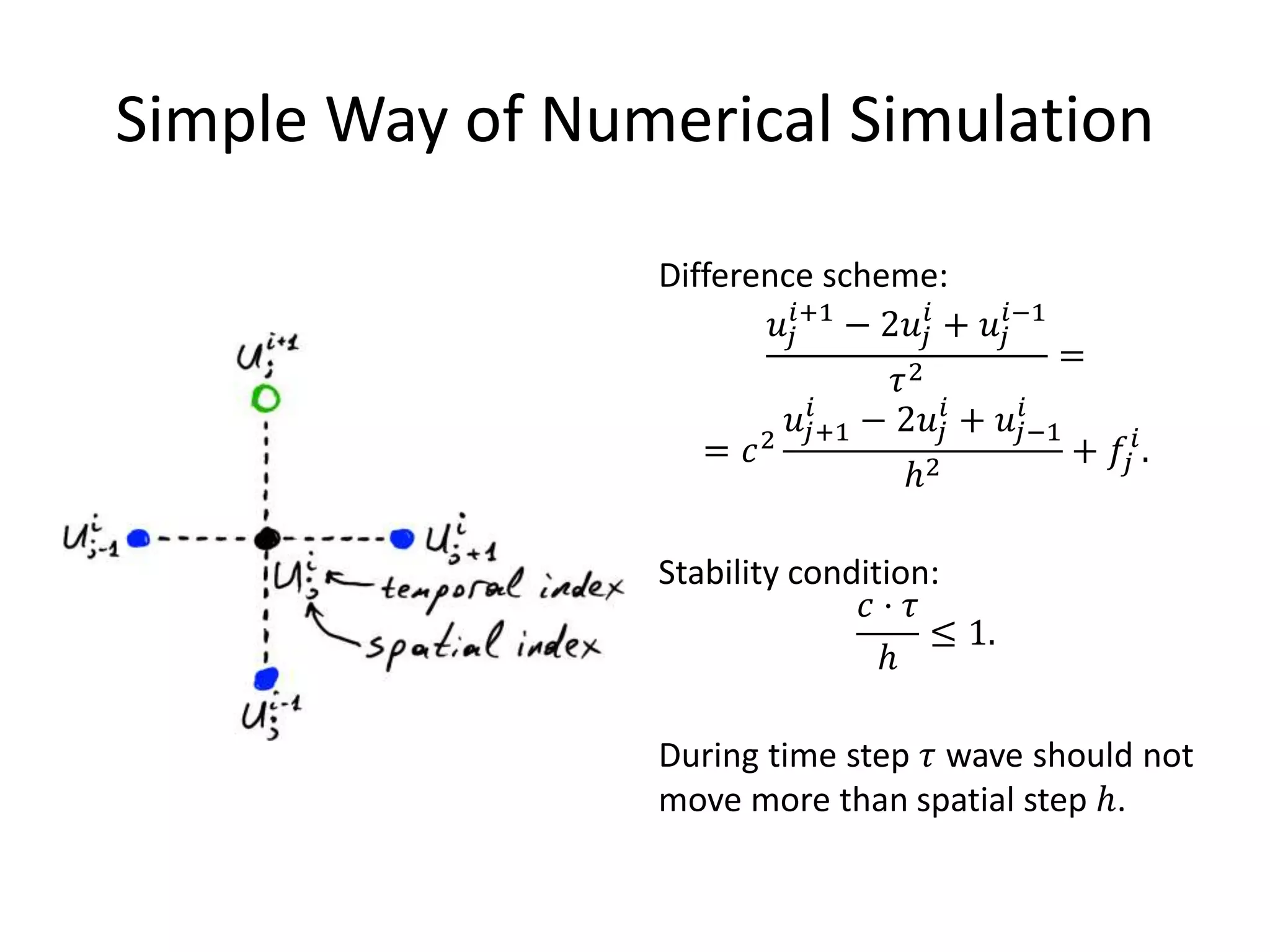 Simple Way of Numerical Simulation
Difference scheme:
𝑢𝑗
𝑖+1
− 2𝑢𝑗
𝑖
+ 𝑢𝑗
𝑖−1
𝜏2
=
= 𝑐2
𝑢𝑗+1
𝑖
− 2𝑢𝑗
𝑖
+ 𝑢𝑗−1
𝑖
ℎ2
+ 𝑓𝑗
𝑖
.
Stability condition:
𝑐 ⋅ 𝜏
ℎ
≤ 1.
During time step 𝜏 wave should not
move more than spatial step ℎ.
 