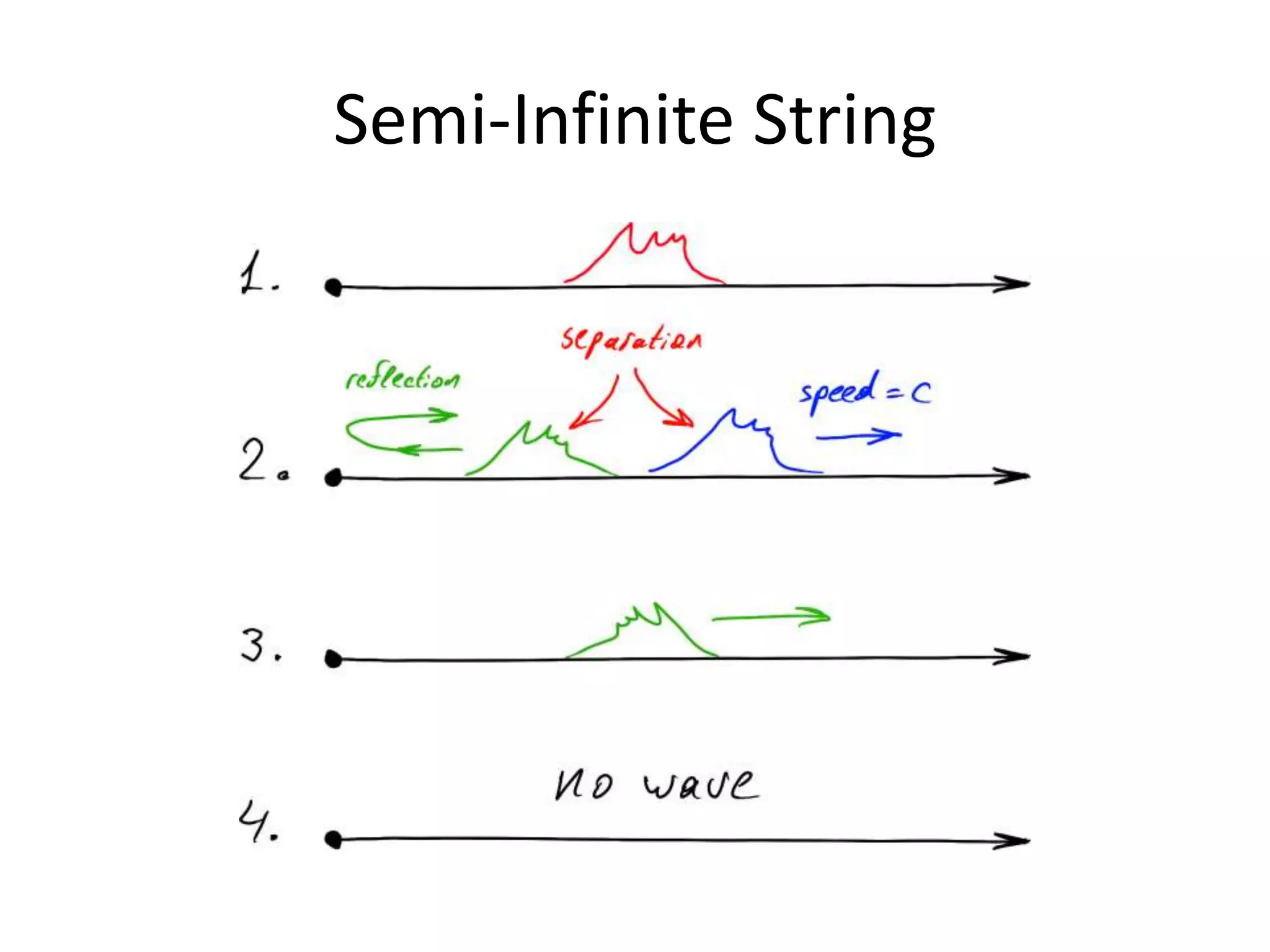 Semi-Infinite String
 