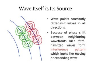 Wave Itself is Its Source
• Wave points constantly
retransmit waves in all
directions.
• Because of phase shift
between neighboring
wavefronts such retra-
nsmitted waves form
interference pattern
which looks like moving
or expanding wave
 