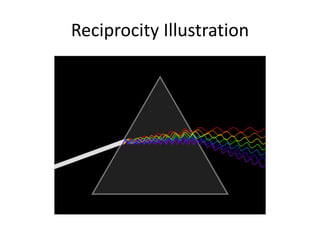 Reciprocity Illustration
 