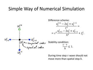 Simple Way of Numerical Simulation
Difference scheme:
𝑢𝑗
𝑖+1
− 2𝑢𝑗
𝑖
+ 𝑢𝑗
𝑖−1
𝜏2
=
= 𝑐2
𝑢𝑗+1
𝑖
− 2𝑢𝑗
𝑖
+ 𝑢𝑗−1
𝑖
ℎ2
+ 𝑓𝑗
𝑖
.
Stability condition:
𝑐 ⋅ 𝜏
ℎ
≤ 1.
During time step 𝜏 wave should not
move more than spatial step ℎ.
 
