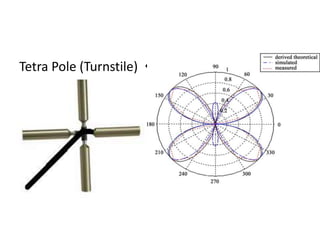 •Tetra Pole (Turnstile)
 