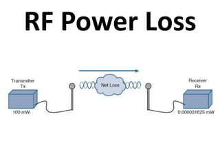 RF Power Loss
 
