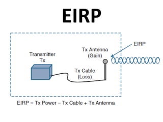 EIRP
 