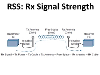 RSS: Rx Signal Strength
 