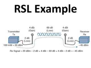 RSL Example
 