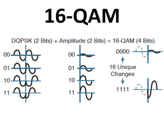 16-QAM
 