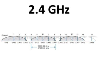 2.4 GHz
 