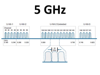 5 GHz
 