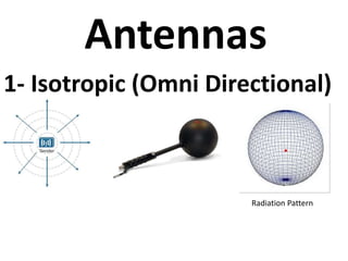 Antennas
1- Isotropic (Omni Directional)
Radiation Pattern
 