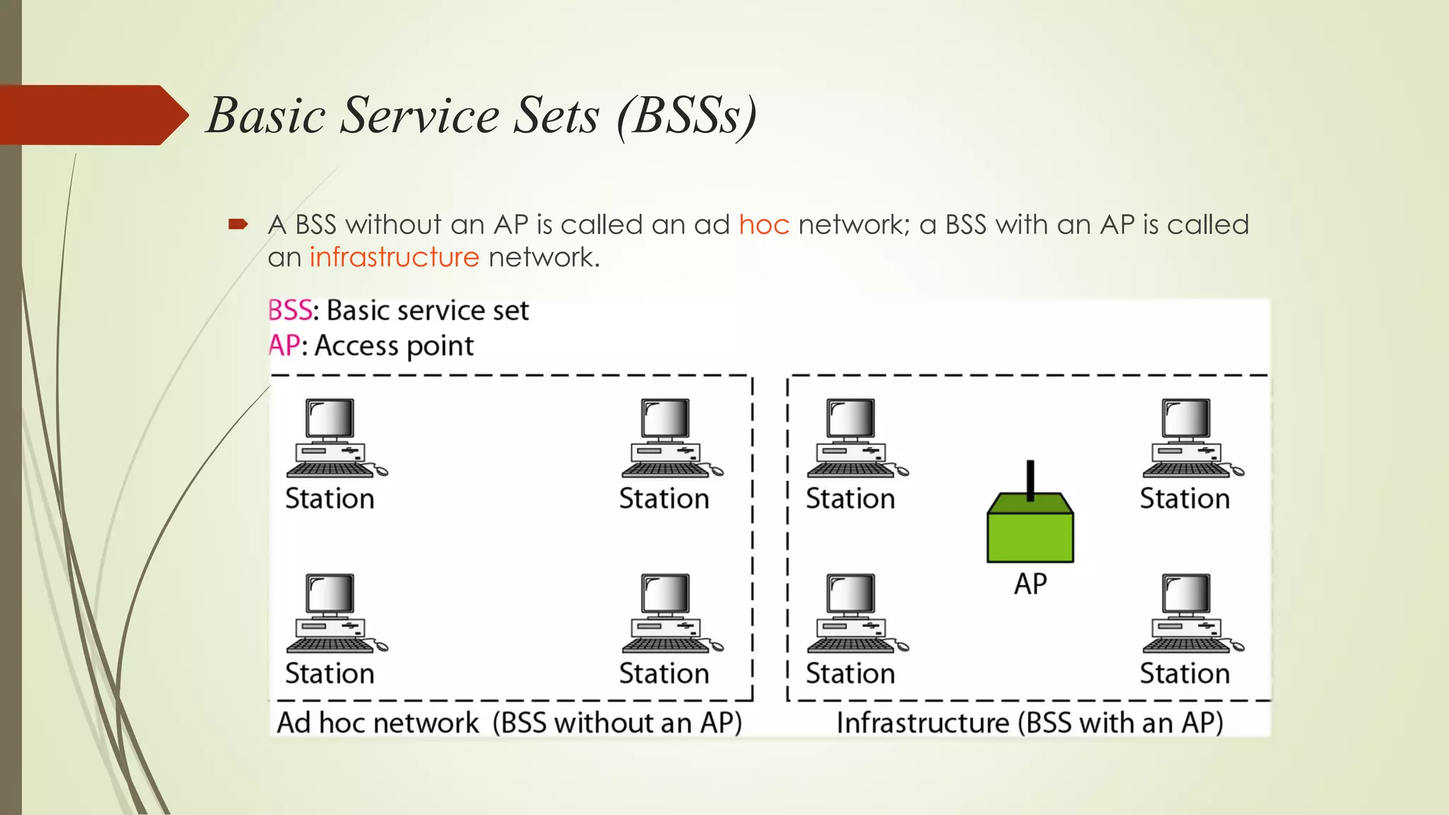 Basic Service Sets (BSSs)
 A BSS without an AP is called an ad hoc network; a BSS with an AP is called
an infrastructure network.
 