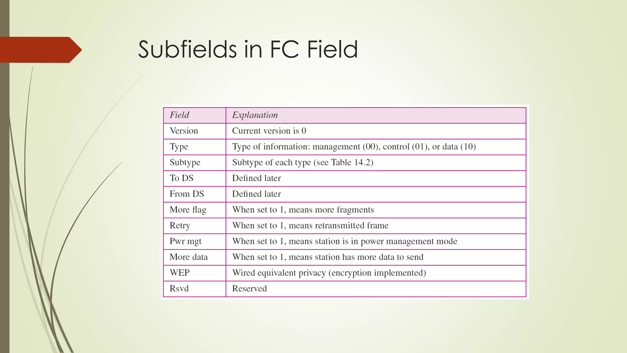 Subfields in FC Field
 