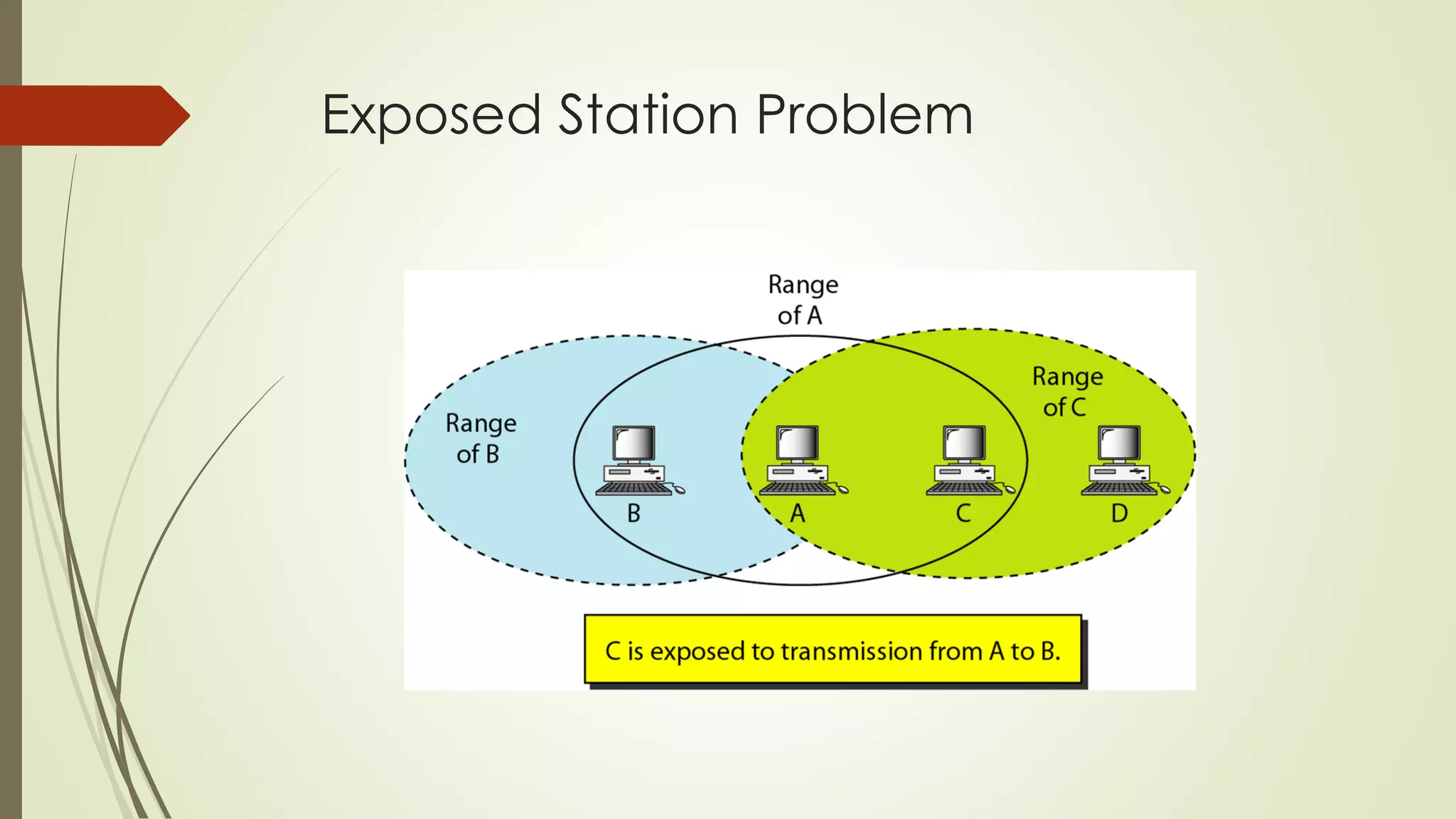Exposed Station Problem
 