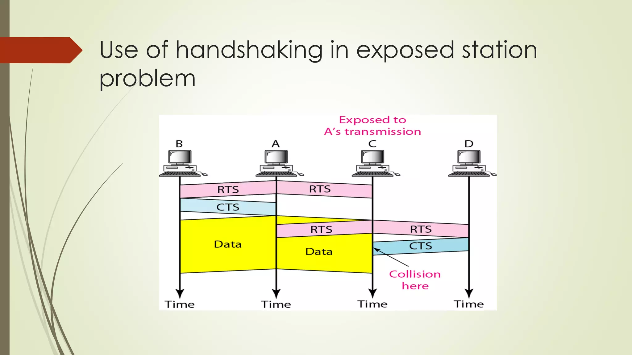 Use of handshaking in exposed station
problem
 