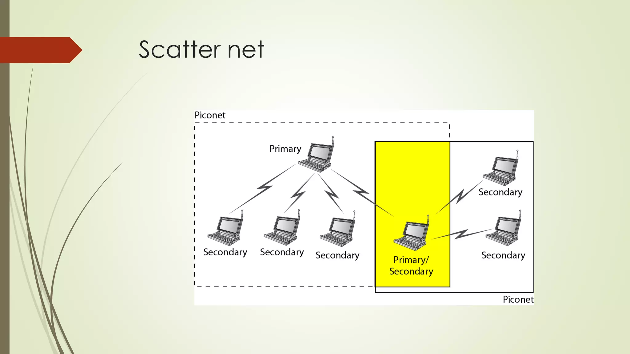 Scatter net
 