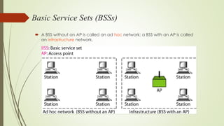IEEE 802.11 and Bluetooth | PDF