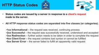 HTTP Status Codes
• Status codes are issued by a server in response to a client’s request
made to the server.
• All HTTP response status codes are separated into five classes (or categories).
•1xx Informational – the request was received, continuing process
•2xx Successful – the request was successfully received, understood and accepted
•3xx Redirection – further action needs to be taken in order to complete the request
•4xx Client Error – the request contains bad syntax or cannot be fulfilled
•5xx Server Error – the server failed to fulfill an apparently valid request
 