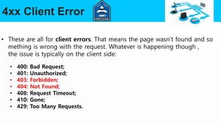 4xx Client Error
• These are all for client errors. That means the page wasn’t found and so
mething is wrong with the request. Whatever is happening though ,
the issue is typically on the client side:
• 400: Bad Request;
• 401: Unauthorized;
• 403: Forbidden;
• 404: Not Found;
• 408: Request Timeout;
• 410: Gone;
• 429: Too Many Requests.
 