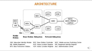 Hardware Components of GSM
 
