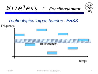 Technologies larges bandes : FHSS
13/12/2001 Wireless - Donche S. & Pellegrin T. 16
Wireless : Fonctionnement
temps
Fréquence
Interférences
 