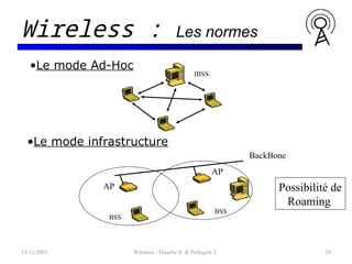 13/12/2001 Wireless - Donche S. & Pellegrin T. 29
Wireless : Les normes
•Le mode Ad-Hoc
IBSS
BackBone
BSS
BSS
AP
AP
•Le mode infrastructure
Possibilité de
Roaming
 