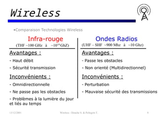 •Comparaison Technologies Wireless
13/12/2001 Wireless - Donche S. & Pellegrin T. 8
Wireless
Infra-rouge
(THF ~100 GHz à ~1014
GhZ)
Ondes Radios
(UHF – SHF ~900 Mhz à ~10 Ghz)
Avantages :
- Haut débit
- Sécurité transmission
Inconvénients :
- Omnidirectionnelle
- Ne passe pas les obstacles
- Problèmes à la lumière du jour
et liés au temps
Avantages :
- Passe les obstacles
- Non orienté (Multidirectionnel)
Inconvénients :
- Perturbation
- Mauvaise sécurité des transmissions
 