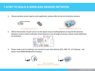 Daviteq Wireless Sensors & Actuators Ecosystem PDF