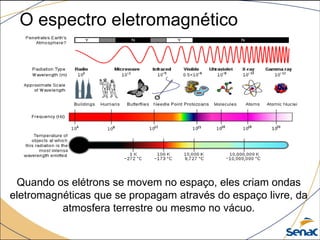O espectro eletromagnético
Quando os elétrons se movem no espaço, eles criam ondas
eletromagnéticas que se propagam através do espaço livre, da
atmosfera terrestre ou mesmo no vácuo.
 