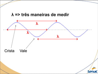Crista Vale
λ => três maneiras de medir
 