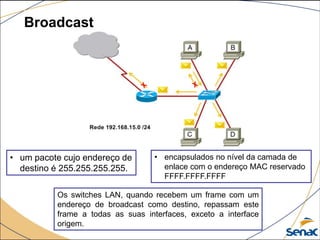Broadcast
• um pacote cujo endereço de
destino é 255.255.255.255.
• encapsulados no nível da camada de
enlace com o endereço MAC reservado
FFFF.FFFF.FFFF
Os switches LAN, quando recebem um frame com um
endereço de broadcast como destino, repassam este
frame a todas as suas interfaces, exceto a interface
origem.
 