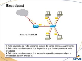 Broadcast
1. Pela ocupação da rede utilizando largura de banda desnecessariamente.
2. Pelo consumo de recursos dos dispositivos que devem processar este
broadcast.
3. Pelo consumo de recursos dos terminais e servidores que recebem o
broadcast e devem analisá-lo.
 