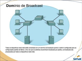 Domínio de Broadcast
 