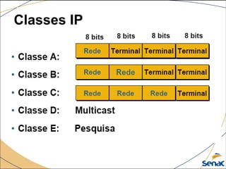 Classes IP
 