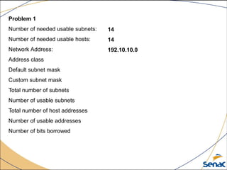 Problem 1
Number of needed usable subnets:
Number of needed usable hosts:
Network Address:
Address class
Default subnet mask
Custom subnet mask
Total number of subnets
Number of usable subnets
Total number of host addresses
Number of usable addresses
Number of bits borrowed
14
14
192.10.10.0
 